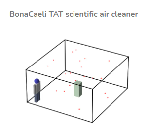 BonaCaeli TAT Scientific Air Cleaner